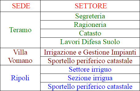 Schema